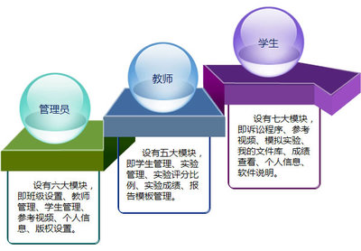 奧派法學模擬訴訟平臺 創新法學教育的智能化解決方案