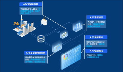 國家級榮譽(yù) 中控技術(shù)榮獲2022年工業(yè)軟件與工業(yè)互聯(lián)網(wǎng)雙項大獎