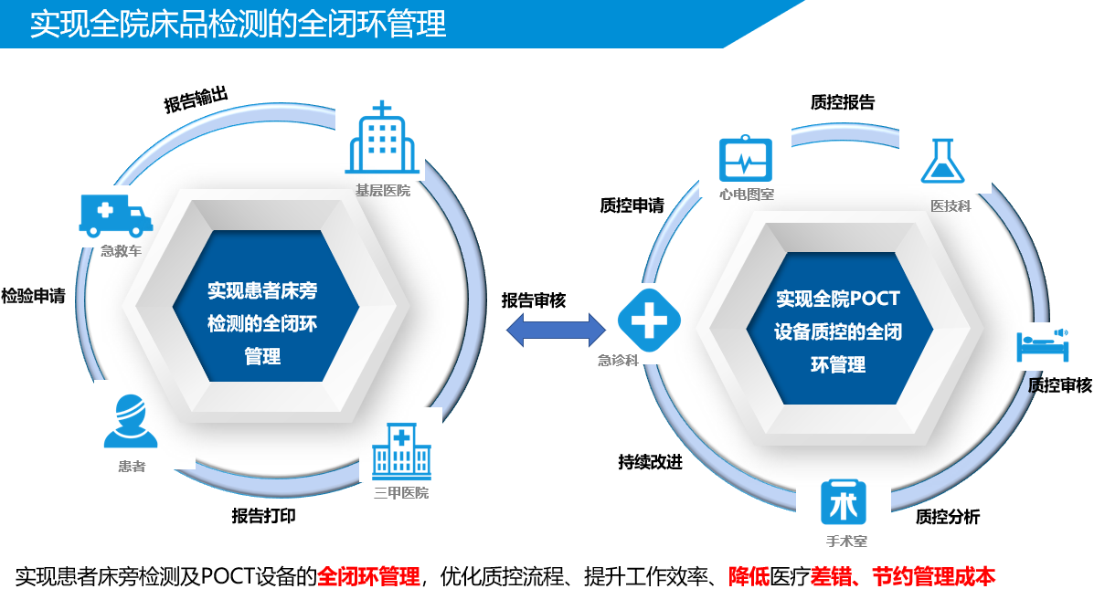 專業(yè)軟件服務(wù)全流程解決方案 從市場調(diào)研到產(chǎn)品交付