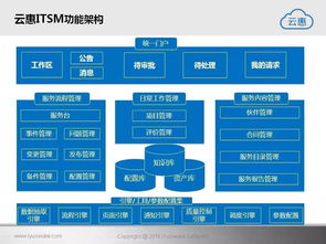 云惠ITSM 2.0 智能IT運營解決方案引領企業服務管理邁向高效時代